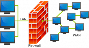 firewall