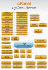 Cpanel Log Location